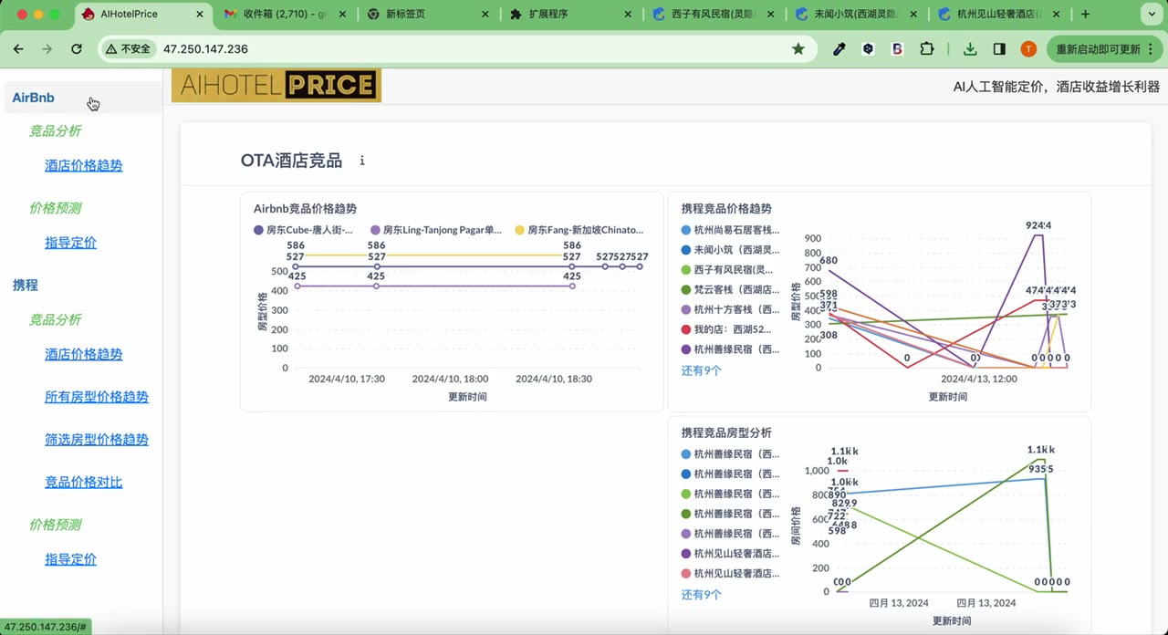 AIHotel Price 竞品价格趋势