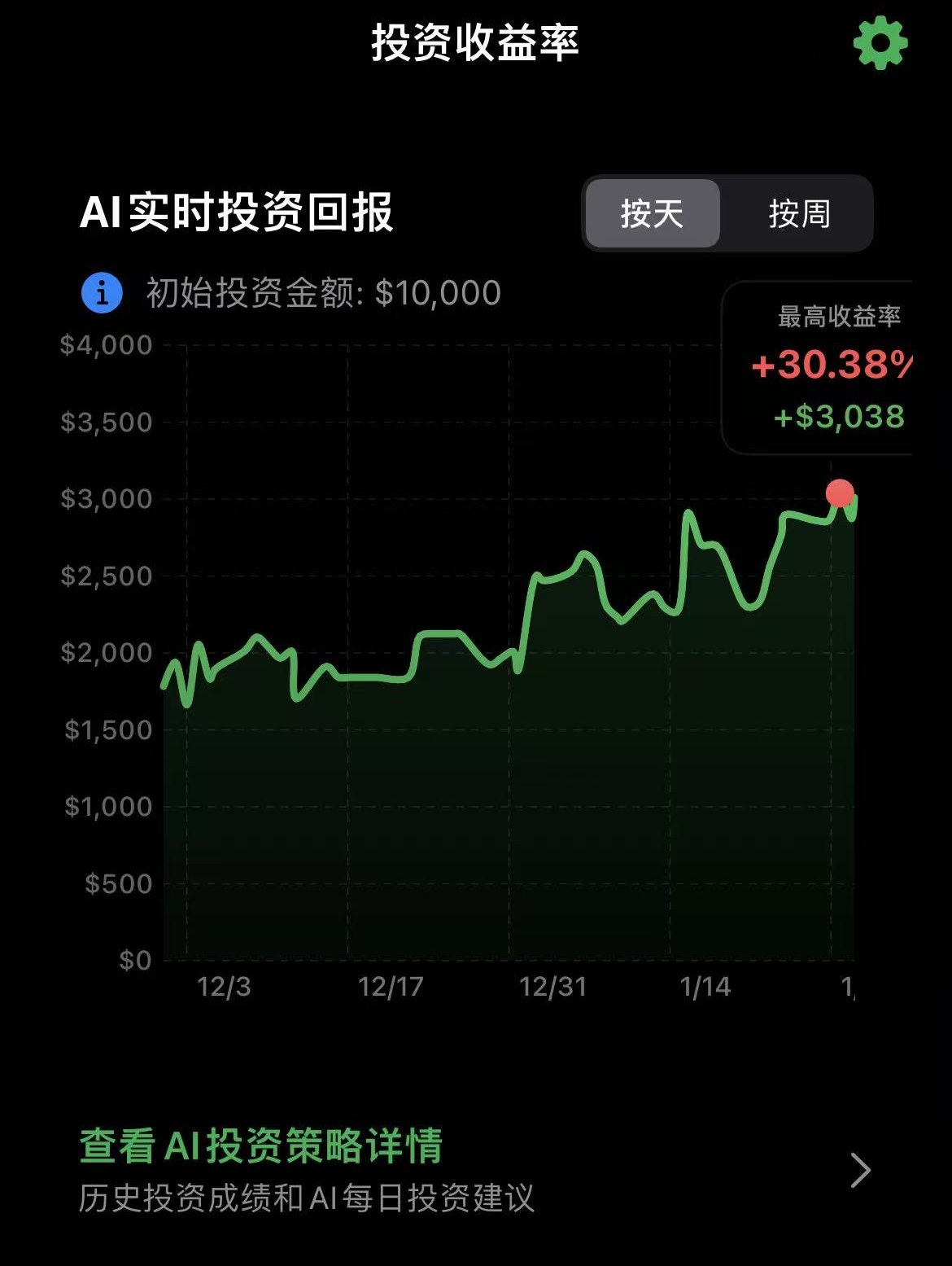 RealStock AI 投资收益率曲线